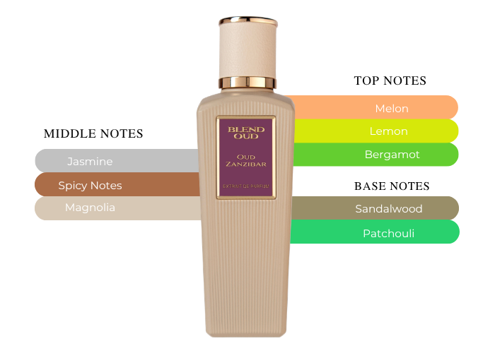 Brand Story Image 2