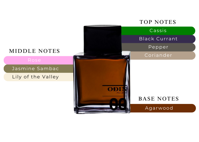 Brand Story Image 2
