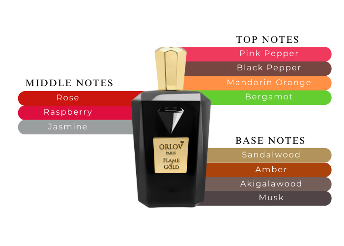 Brand Story Image 2
