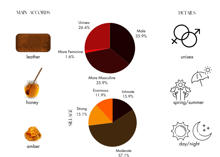 Brand Story Image 1