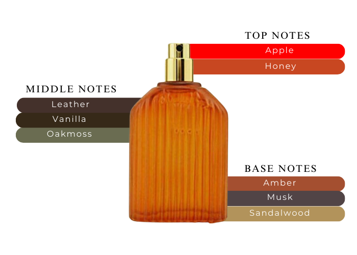 Brand Story Image 2