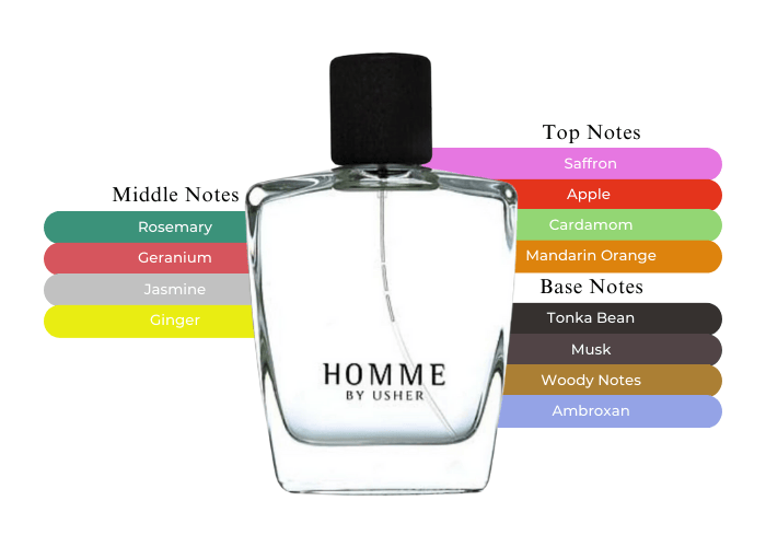 Brand Story Image 2