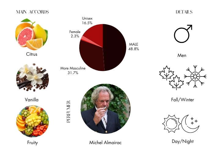 Brand Story Image 1