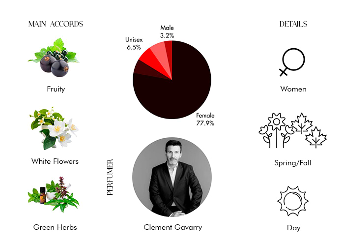 Brand Story Image 1