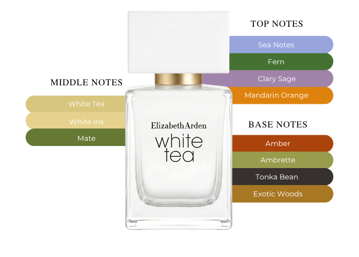 Brand Story Image 2