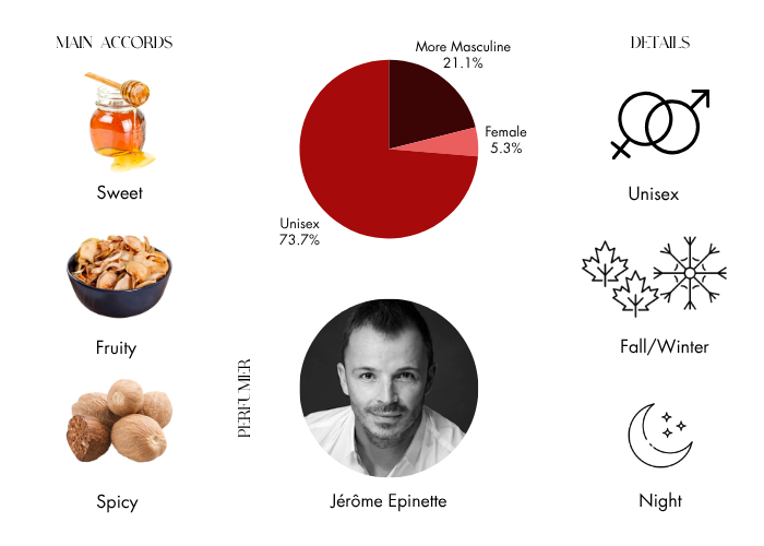 Brand Story Image 1