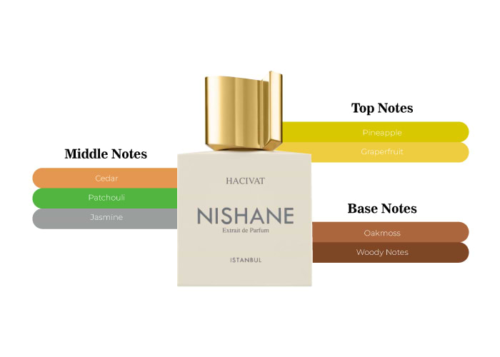 【明日12時まで値下げ】NISHANE HACIVAT❇️ニシャネ・ハシヴァット NISHANE HACIVAT Extrait DE PARFUM (ニシャネ ハジワット