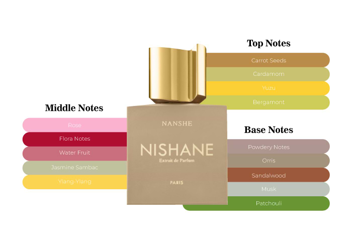 Brand Story Image 2