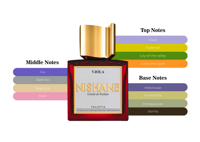 Brand Story Image 2