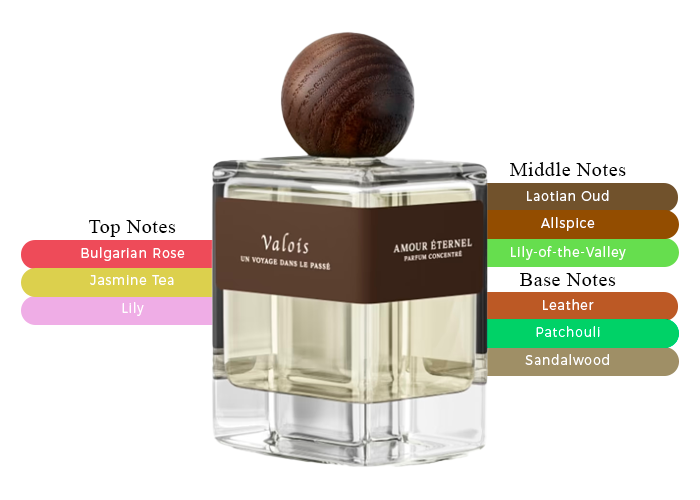 Brand Story Image 2