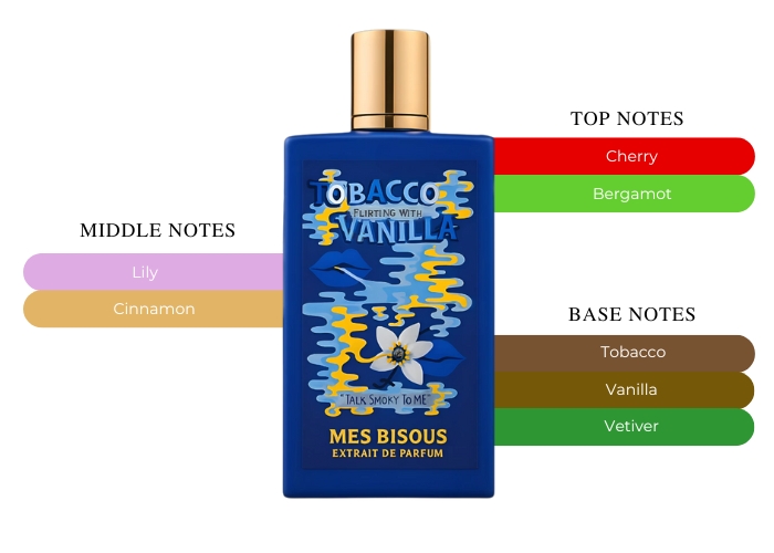 mes bisous tobacco flirting with vanilla Mes Bisous Tobacco Flirting With Vanilla mes bisous tobacco flirting with vanilla Mes Bisous Tobacco Flirting With Vanilla