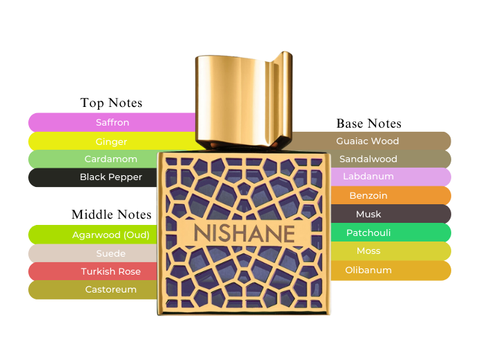 Nishane Mana-Perfume For Freedom,Sensuality & The Infinite