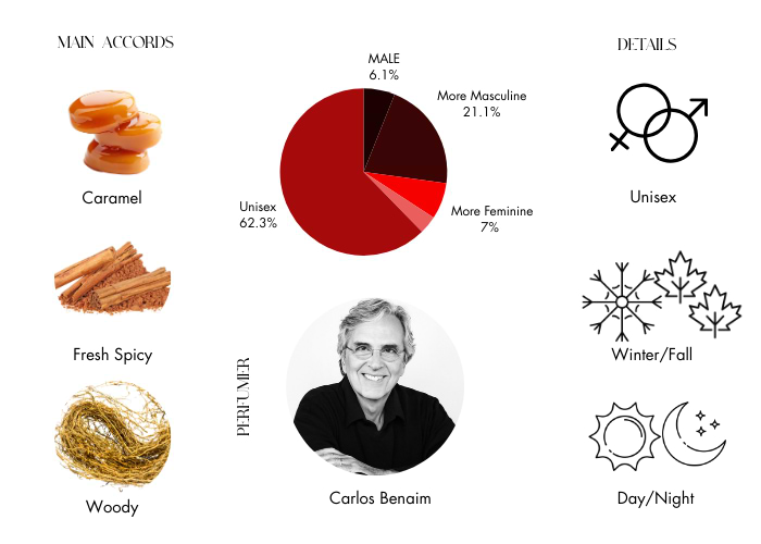 Brand Story Image 1