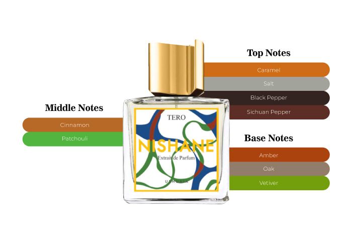 Nishane Tero-For Women And Men Who Want To Impress