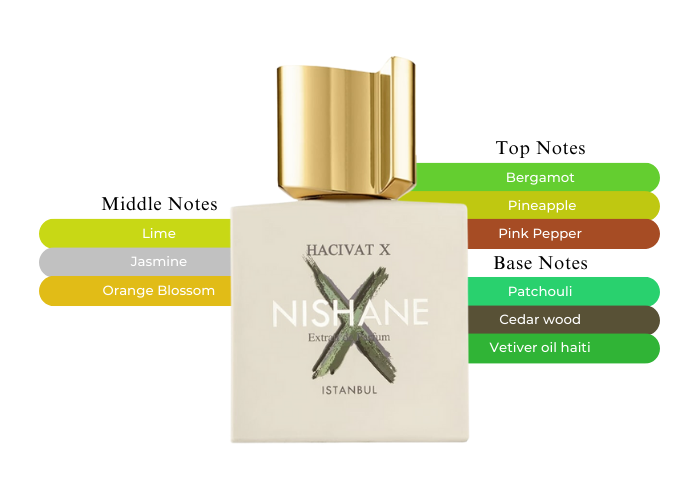 Hacivat X Nishane-Smell Like A Million Bucks Every Time