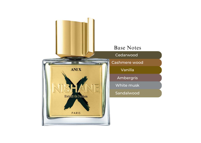 Ani X By Nishane oz-Is Just Perfect For Me