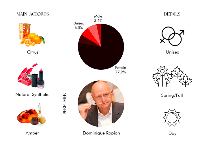 Brand Story Image 1
