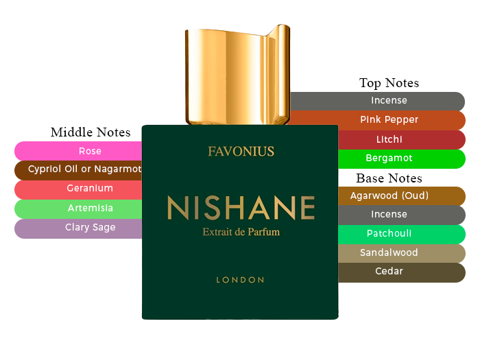 Brand Story Image 2