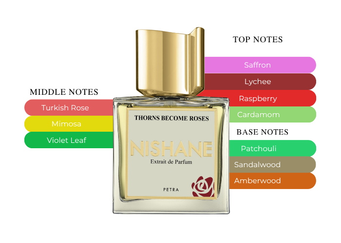 Brand Story Image 2