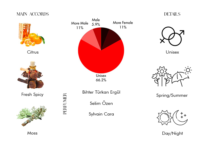 Brand Story Image 1