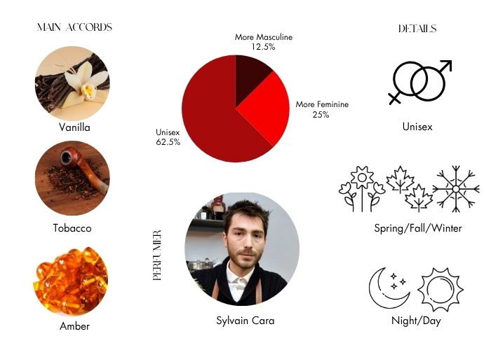 Brand Story Image 1