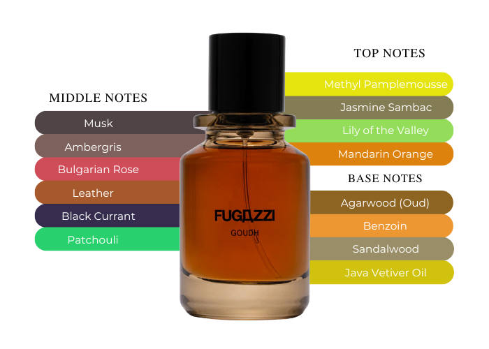 Brand Story Image 2