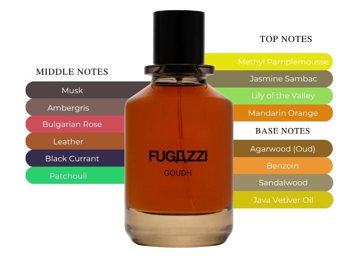Brand Story Image 2