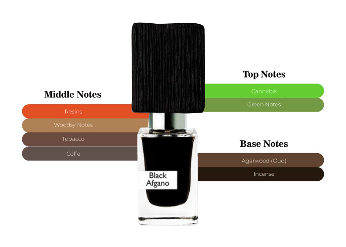 香水(男性用) NASOMATTO BLACK AFGANO Nasomatto Black Afgano 30 ml, Amber Oriental | 50 ml
