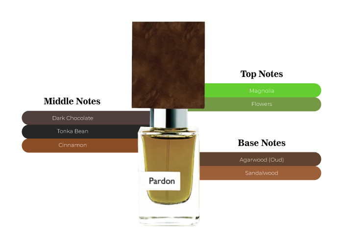 Brand Story Image 2