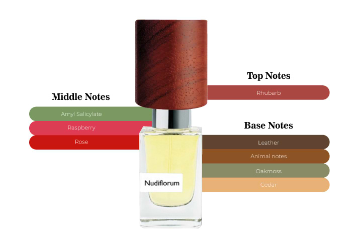 NASOMATTO Nudiflorum ユニセックス香水 Nudiflorum Extrait de Parfum – Nasomatto
