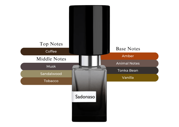 【Nasomatto】Sadonasa Sadonaso Extrait de Parfum – Nasomatto