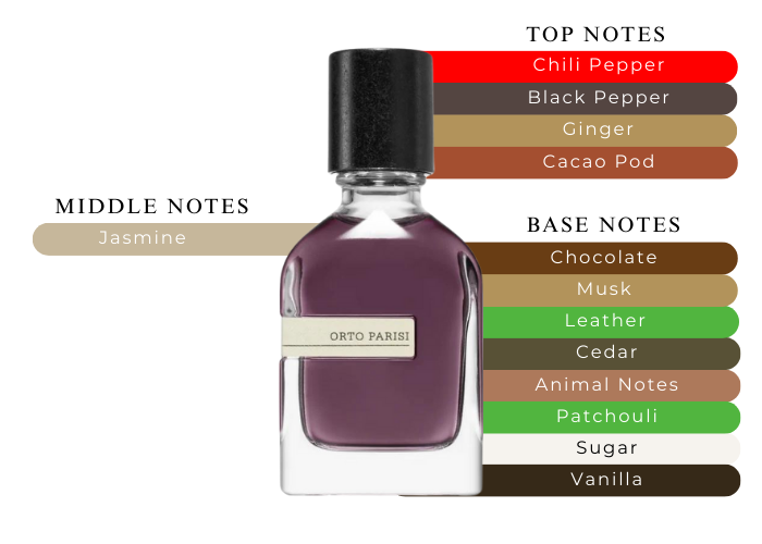 Orto Parisi Boccanera 1.7Oz -50ml Extrait de Parfum Spray