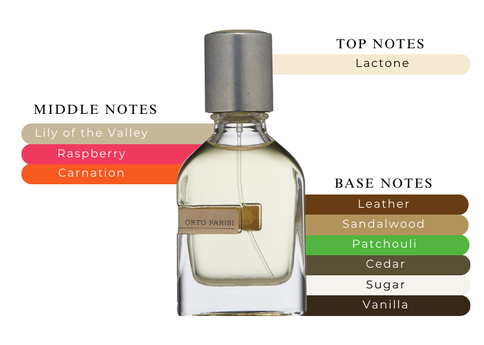 ORTO PARISI SEMINALIS パルファム Seminalis Parfum by Orto Parisi | Luxury Fragrances Men's