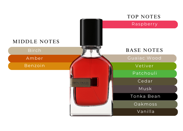 Orto Parisi オルト パリージ テローニ／南イタリア 50ml Orto Parisi オルト パリージ テローニ／南イタリア 50ml - メルカリ