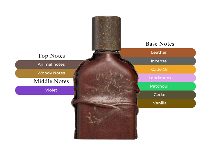 Awaken Your Senses-The Enigmatic Aroma of Orto Parisi Cuoium