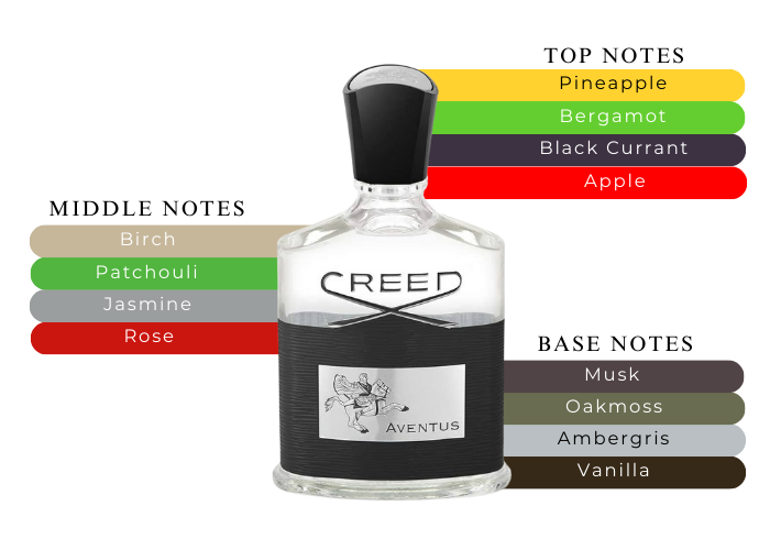 Aventus by Creed For Men 2.5 oz Eau de Parfum 75 ml Spray