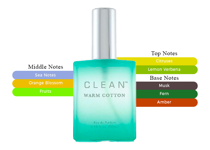 Brand Story Image 2