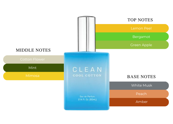 Brand Story Image 2