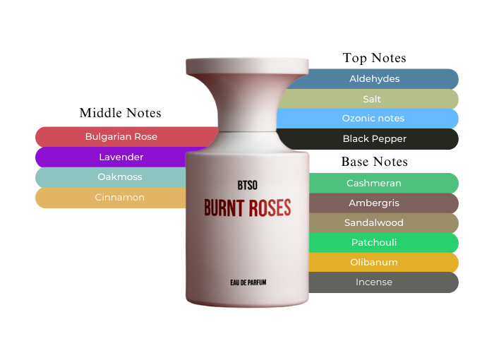 Borntostandout Burnt Rose-Not Just A Scent, A Way Of Life Borntostandout Burnt Rose-Not Just A Scent, A Way Of Life