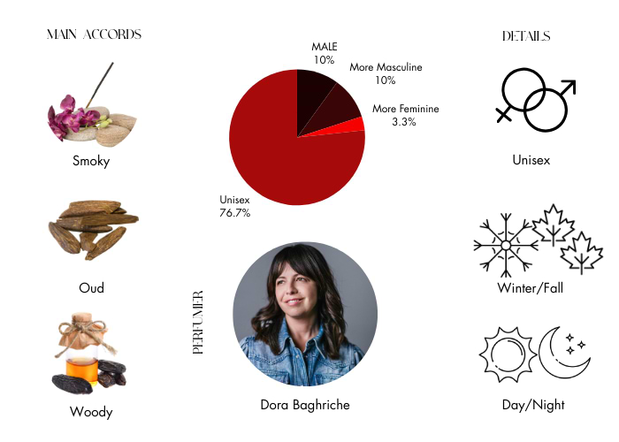 Brand Story Image 1
