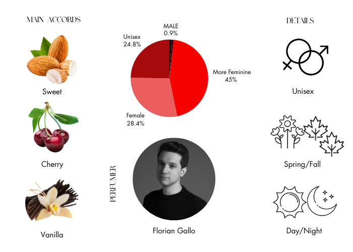 Brand Story Image 1