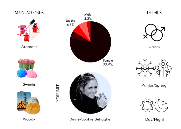 Brand Story Image 1