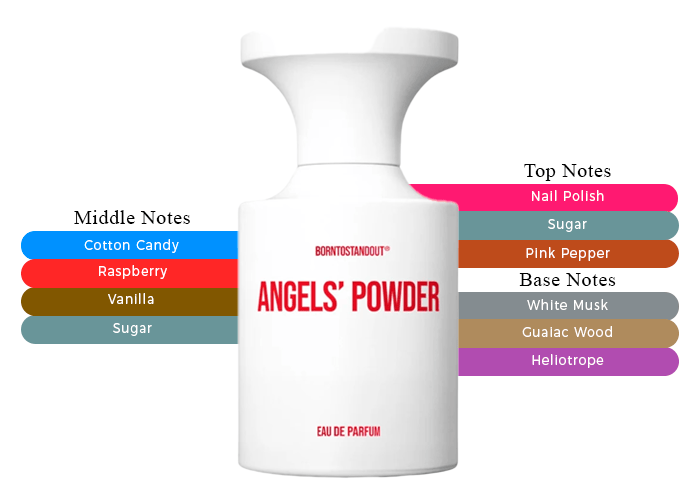 新品 BORNTOSTANDOUT ANGELS POWDER Angels' Powder by BORNTOSTANDOUT® | Ministry of Scent