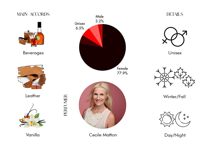 Brand Story Image 1