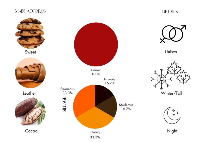 Parfums De Marly Valaya