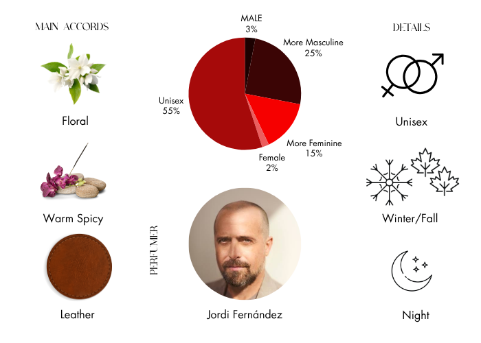 Brand Story Image 1
