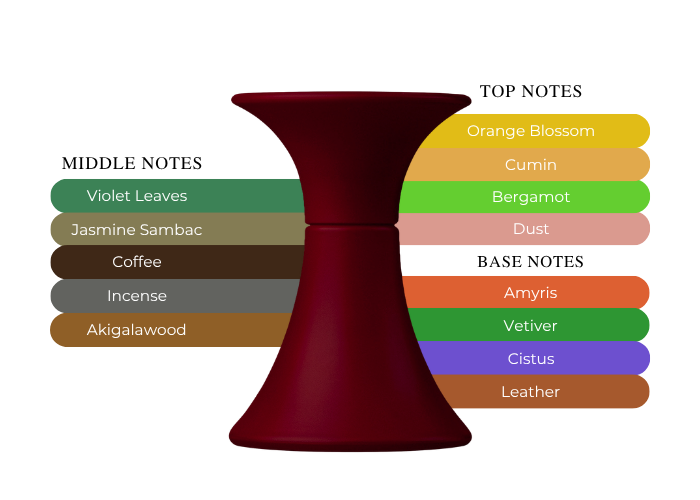 Brand Story Image 2