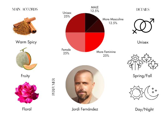 Brand Story Image 1