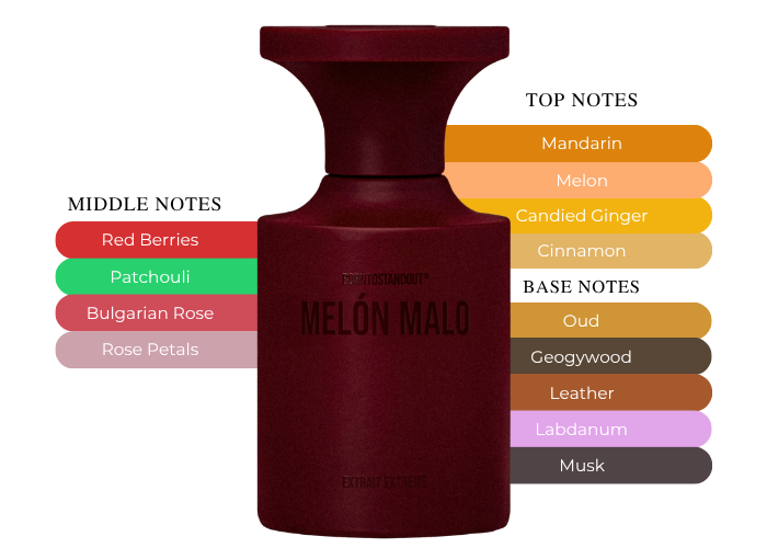 Brand Story Image 2