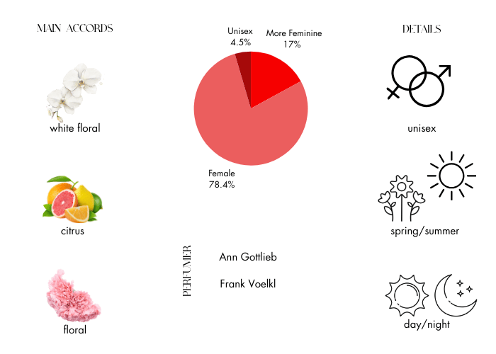 Brand Story Image 1